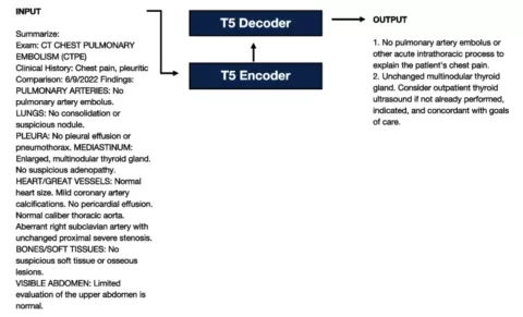 figure from Serapio et al.